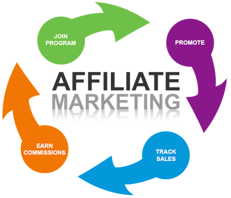 Join our online affiliate program for mac free