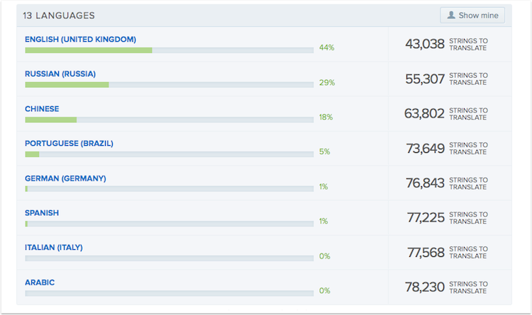 Joomla available translations